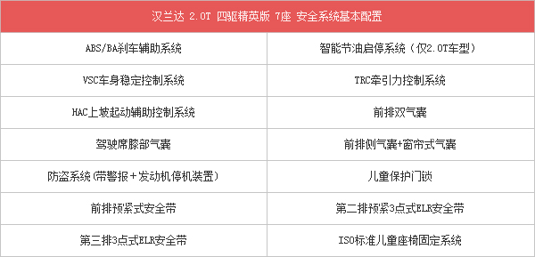 佳 30万左右精品SUV推荐爱游戏app体育动力舒适性双(图13)