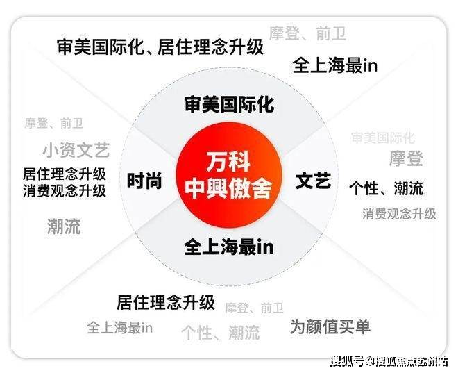 站-2025楼盘评测_​万科·中興傲舍售楼处样板间价格户型ayx爱游戏体育网页版入口万科·中興傲舍(售楼处)首页网(图25)