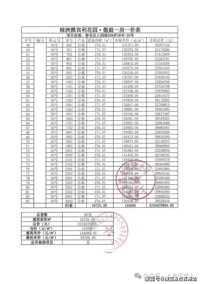 站-2025楼盘评测_​万科·中興傲舍售楼处样板间价格户型ayx爱游戏体育网页版入口万科·中興傲舍(售楼处)首页网(图30)